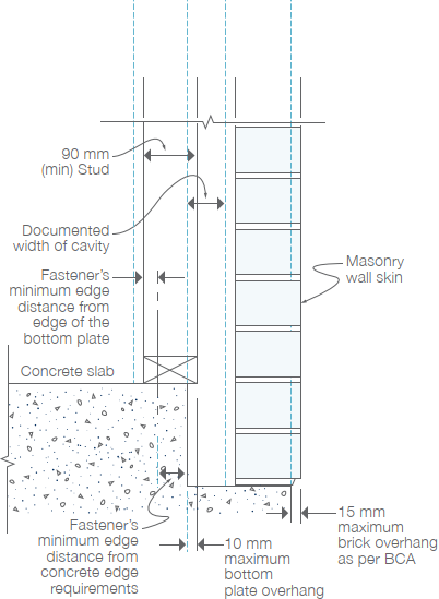 Frame Overhang 1