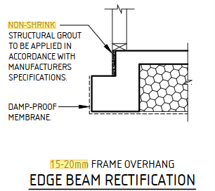 Frame Overhang