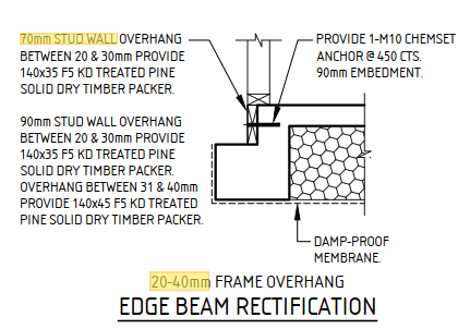 Frame Overhang